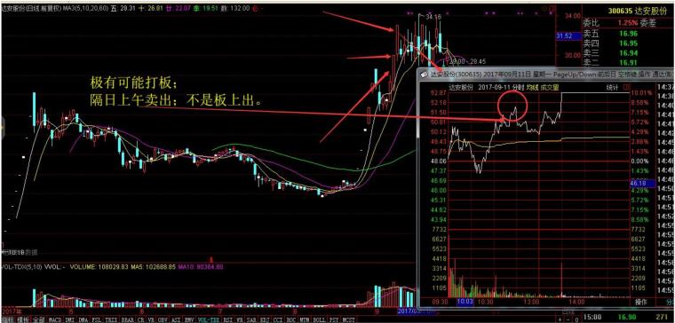 炒股软件交割单PS软件下载全攻略