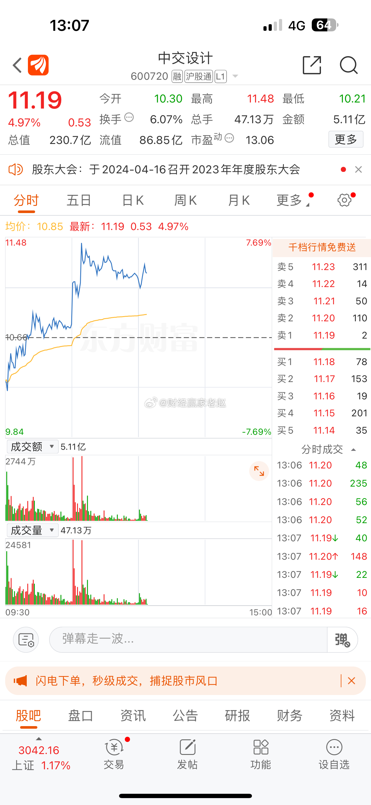 股票风云，聚焦股票600063