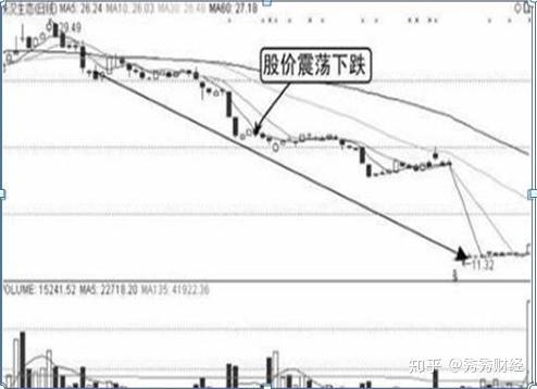 股票中除权的意义与解析