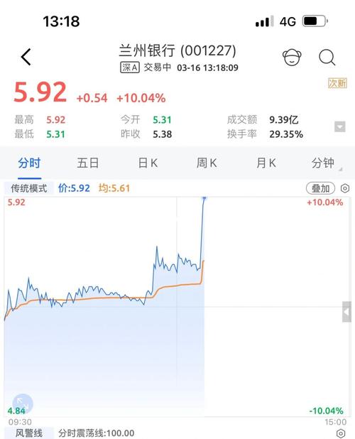 兰州银行股票，投资前景深度解析