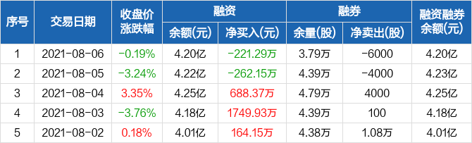 ST星马股票的投资价值与前景展望
