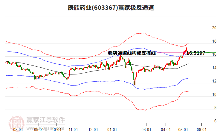 辰欣药业股票行情深度解析