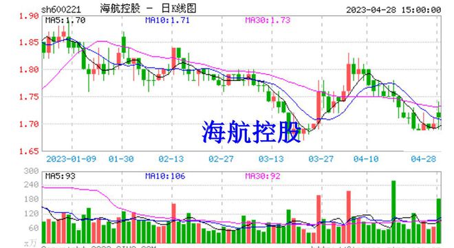 海航股票行情今日分析