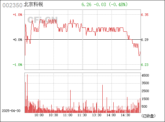 北京科锐股票（代码，002350）潜力股的投资价值分析