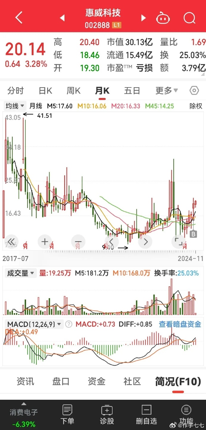 探究股票000722，从基本面到市场表现的全面解析