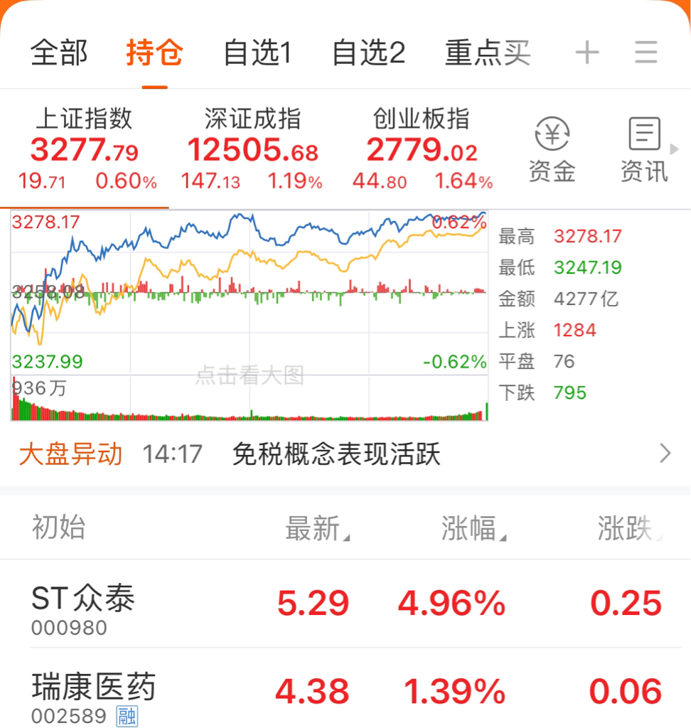 瑞康医药股票投资分析，前景如何？