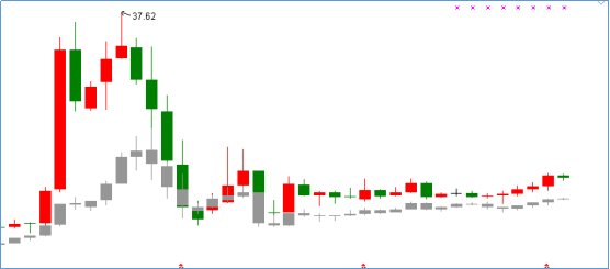 中信证券股票走势图深度解析