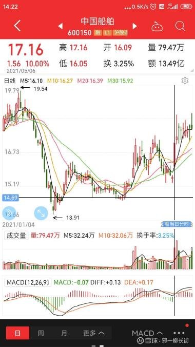 船舶股票，投资选择与行业洞察