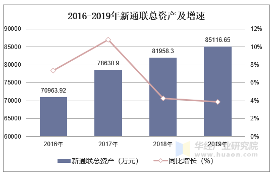 新通联股票行情分析与展望