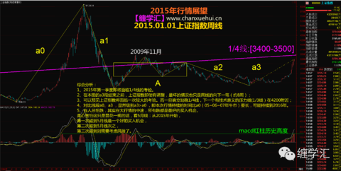 矽力杰股票行情分析与展望