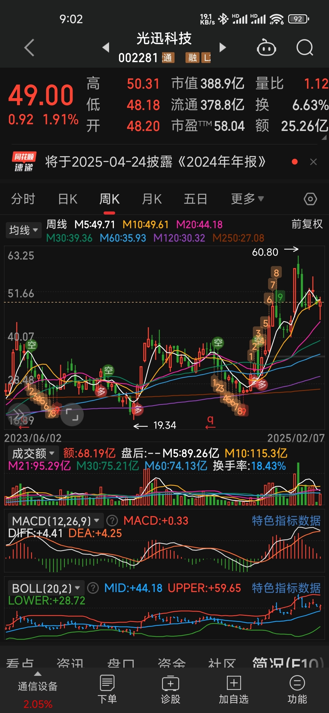 光速科技股票，探索科技前沿的投资机遇与挑战