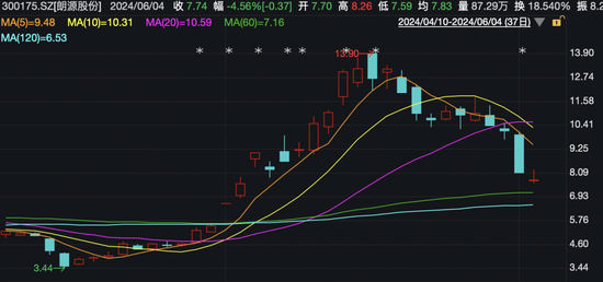 解析跌停股票的可买性