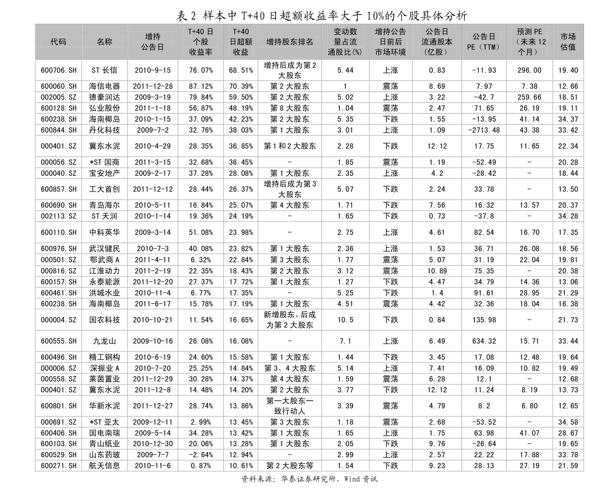 炒股软件统计盈亏表格下载，助力投资者精准掌握投资动态